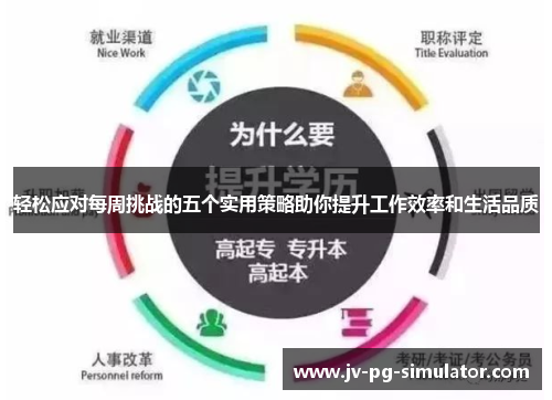 轻松应对每周挑战的五个实用策略助你提升工作效率和生活品质 轻松应对每周挑战的五个实用策略助你提升工作效率和生活品质
