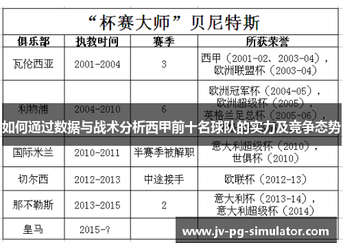 如何通过数据与战术分析西甲前十名球队的实力及竞争态势
