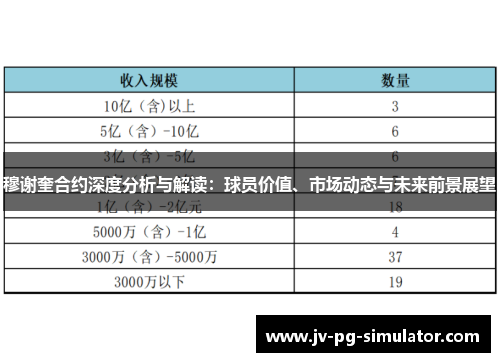 穆谢奎合约深度分析与解读：球员价值、市场动态与未来前景展望